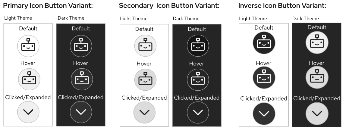 Chatbot launch button variants shown across light and dark theme/modes as primary, secondary and inverse robot icon buttons states
